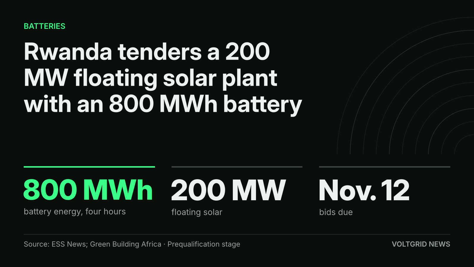 Key-facts card: Rwanda tender for 200 MW floating solar with 800 MWh battery at Lake Sake, bids due Nov. 12