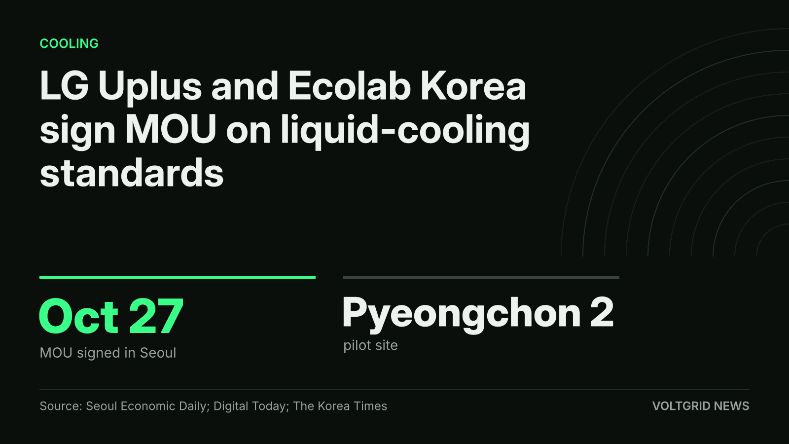 Key-facts card: LG Uplus and Ecolab Korea sign MOU on liquid-cooling standards, signed Oct 27, pilot at Pyeongchon 2