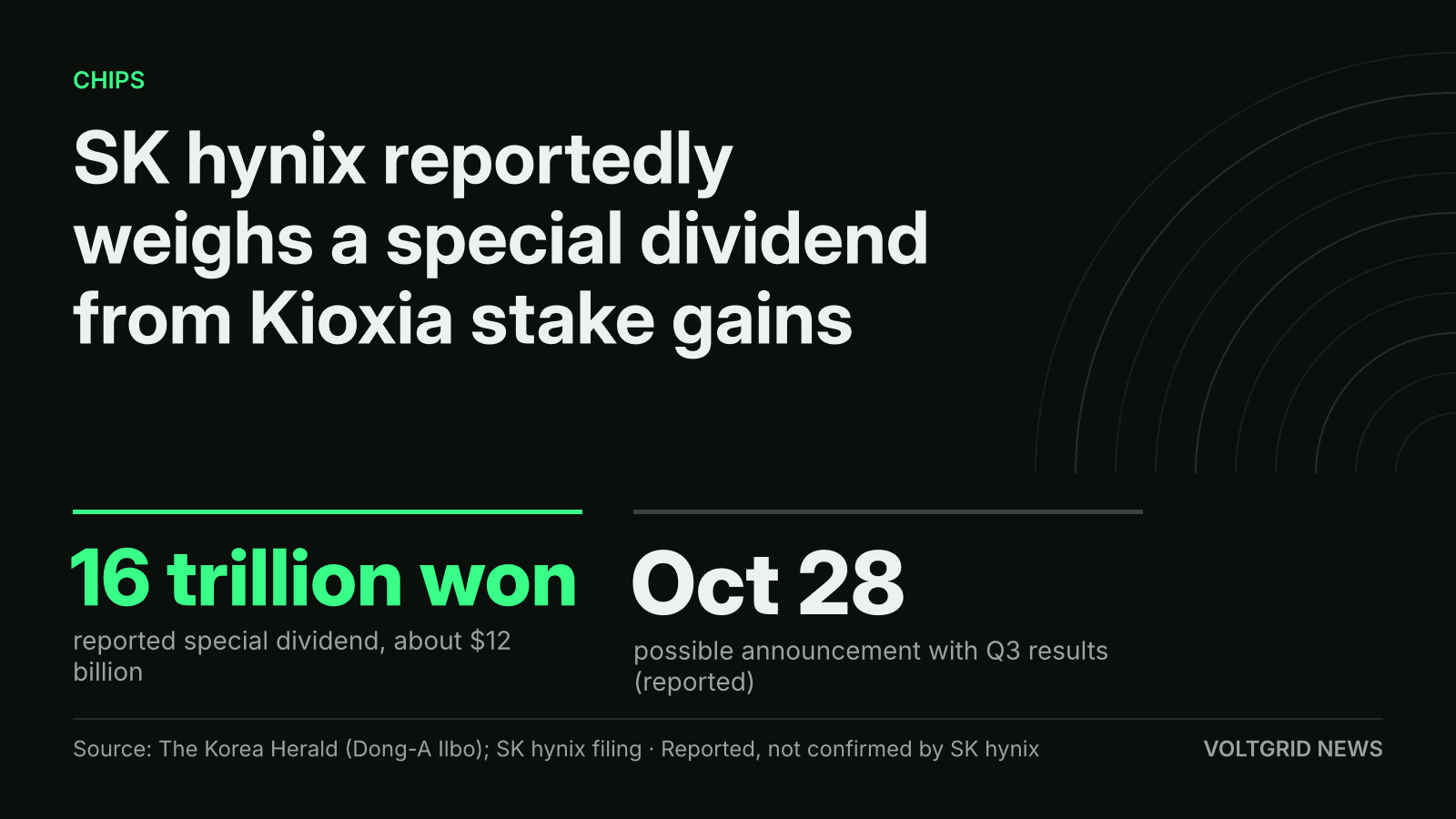 Key-facts card: SK hynix reportedly weighs a 16 trillion won special dividend, possibly announced Oct 28