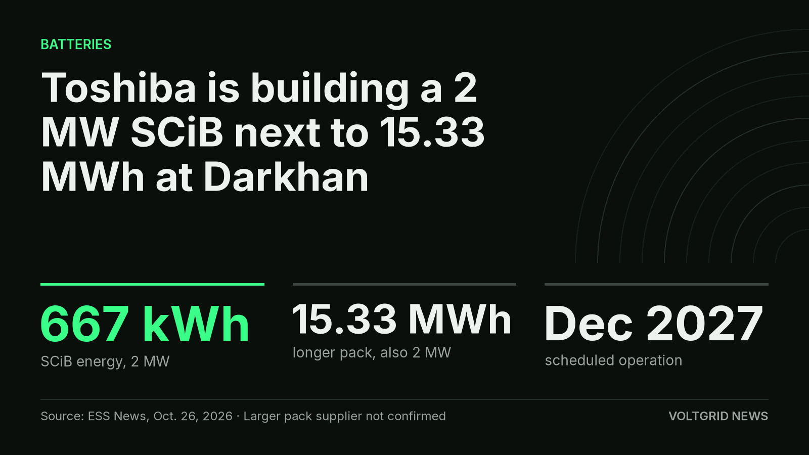 Key-facts card: Toshiba SCiB battery of 2 MW and 667 kWh beside a 2 MW, 15.33 MWh pack at Darkhan, due December 2027.