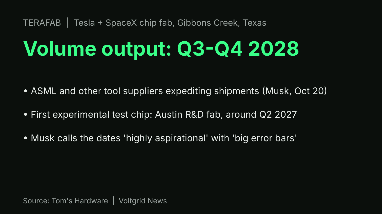 Key-facts card for Terafab: volume chip output targeted for Q3-Q4 2028 in Texas