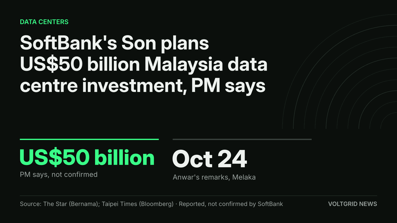 Key-facts card: SoftBank's Son plans US$50 billion Malaysia data centre investment, PM says, remarks of Oct 24