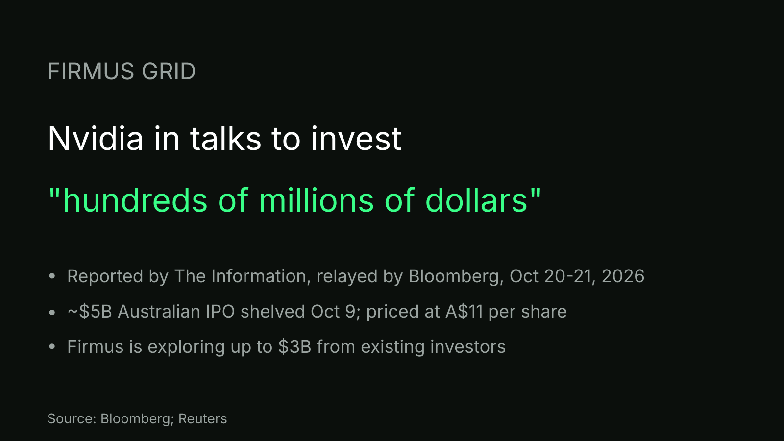 Key-facts card: Nvidia in talks to invest hundreds of millions of dollars in Firmus Grid, with IPO and funding facts