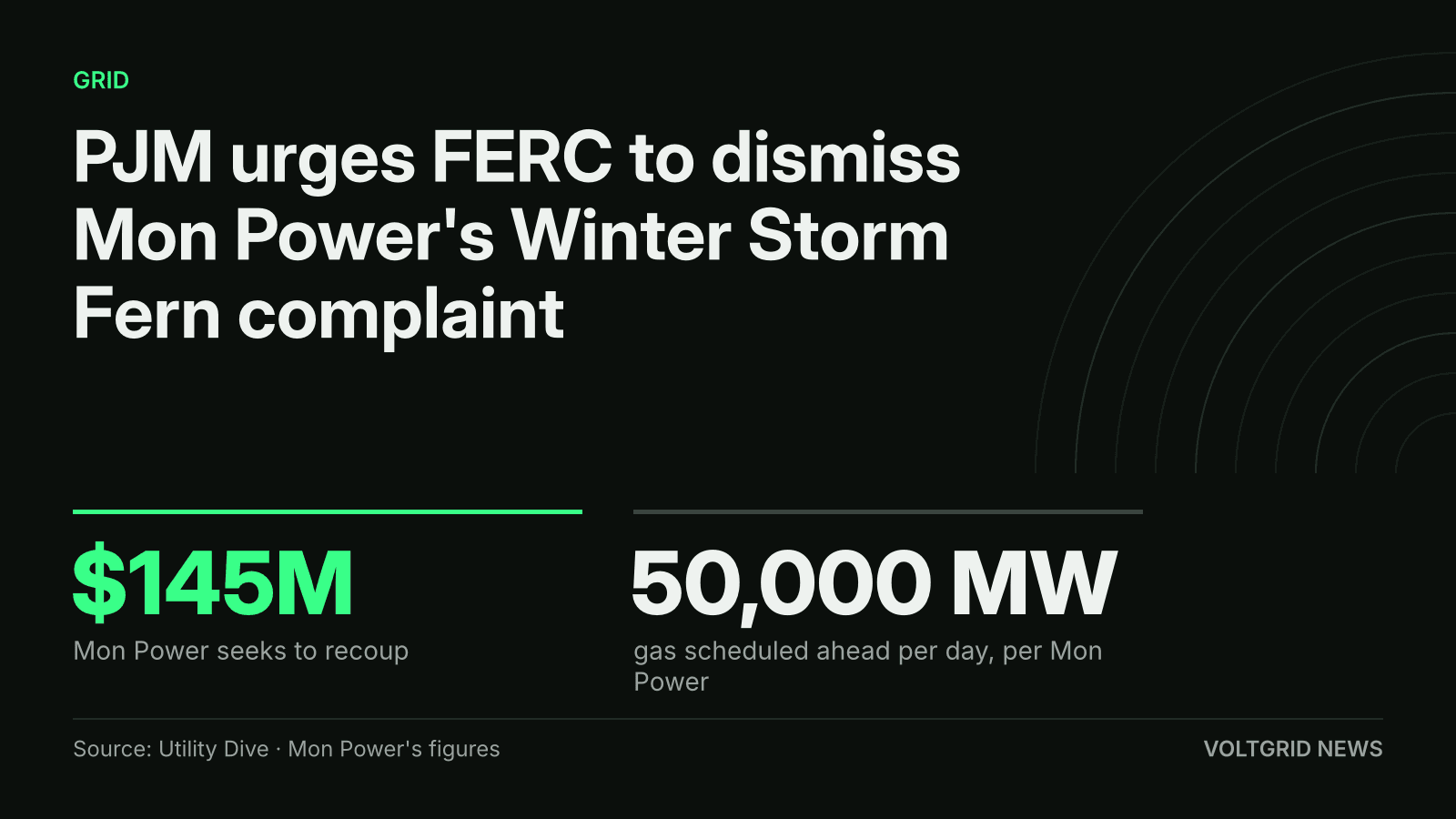 Key-facts card: PJM urges FERC to dismiss Mon Power's Winter Storm Fern complaint over $145M