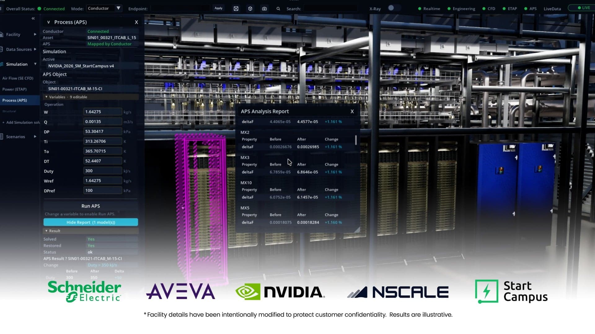 Schneider Electric digital twin of the Nscale SIN01 data hall on Start Campus's Sines campus, Portugal, built on NVIDIA DSX