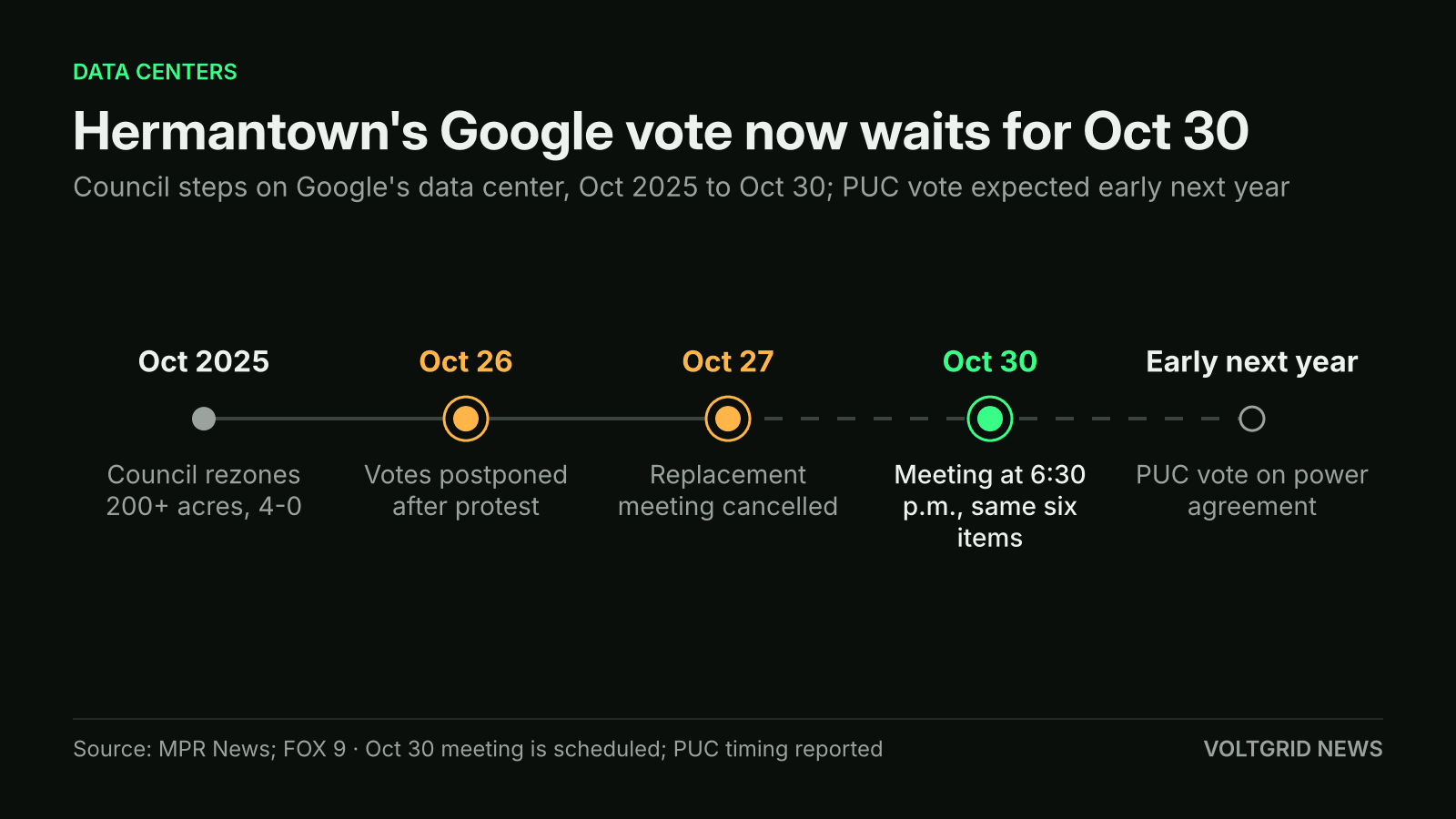 Timeline of Hermantown council steps on Google's data center: Oct 2025 rezoning, Oct 26 postponement, Oct 27 cancellation, Oct 30 meeting