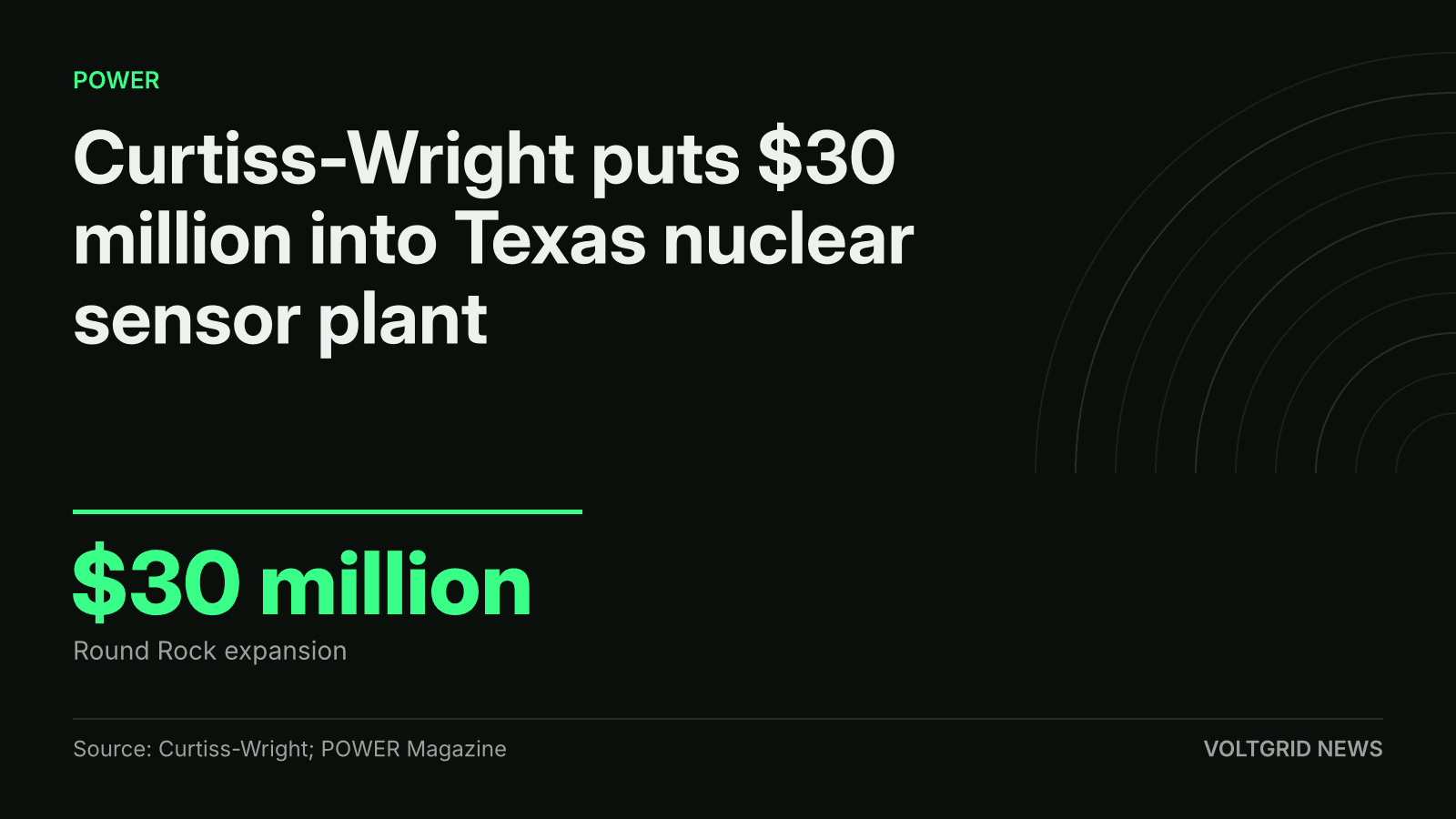 Key-facts card: Curtiss-Wright puts $30 million into Texas nuclear sensor plant, Round Rock expansion
